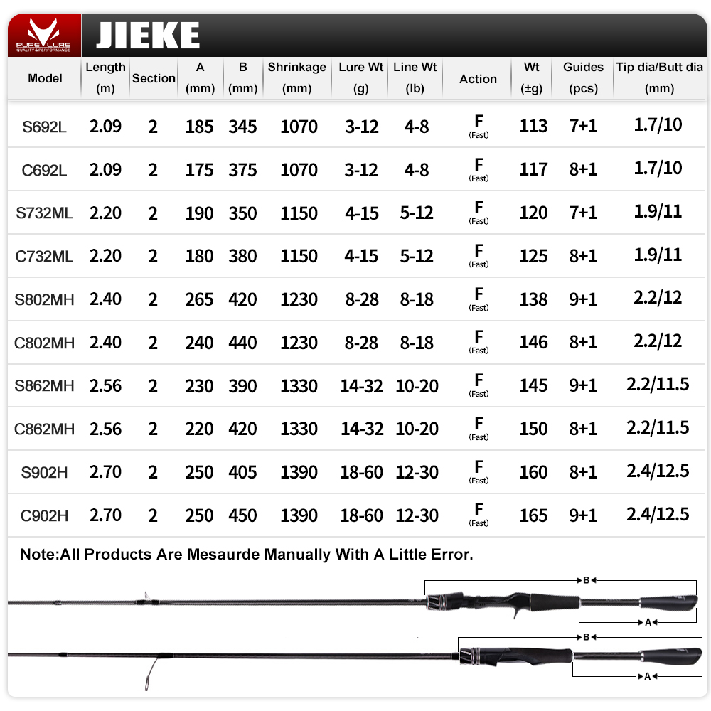 PURELURE JIEKE 9FT スピニングキャスティン - Fishing Rod Surf のレビューと価格