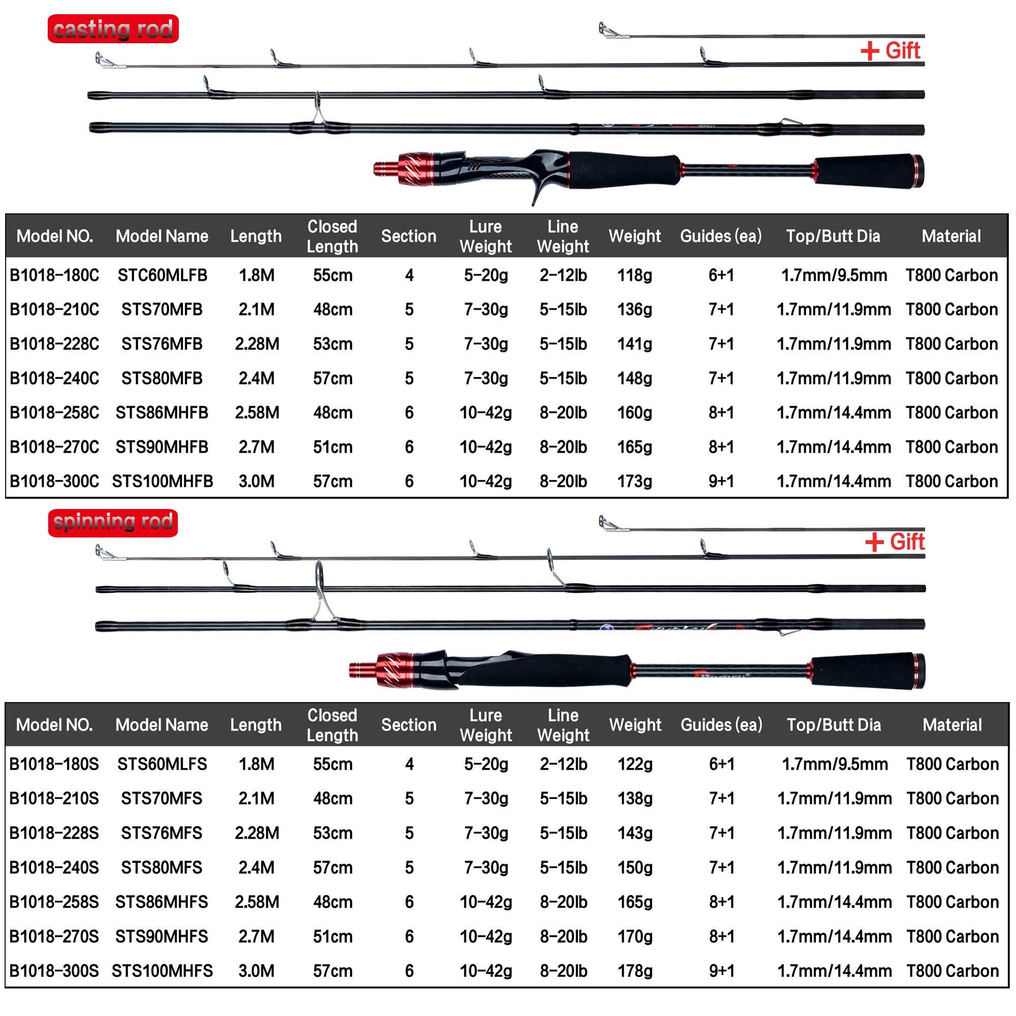 ビティフートラベラースピニングキャスティング富士ルアーミニロ - Fishing Rod Surf のレビューと価格