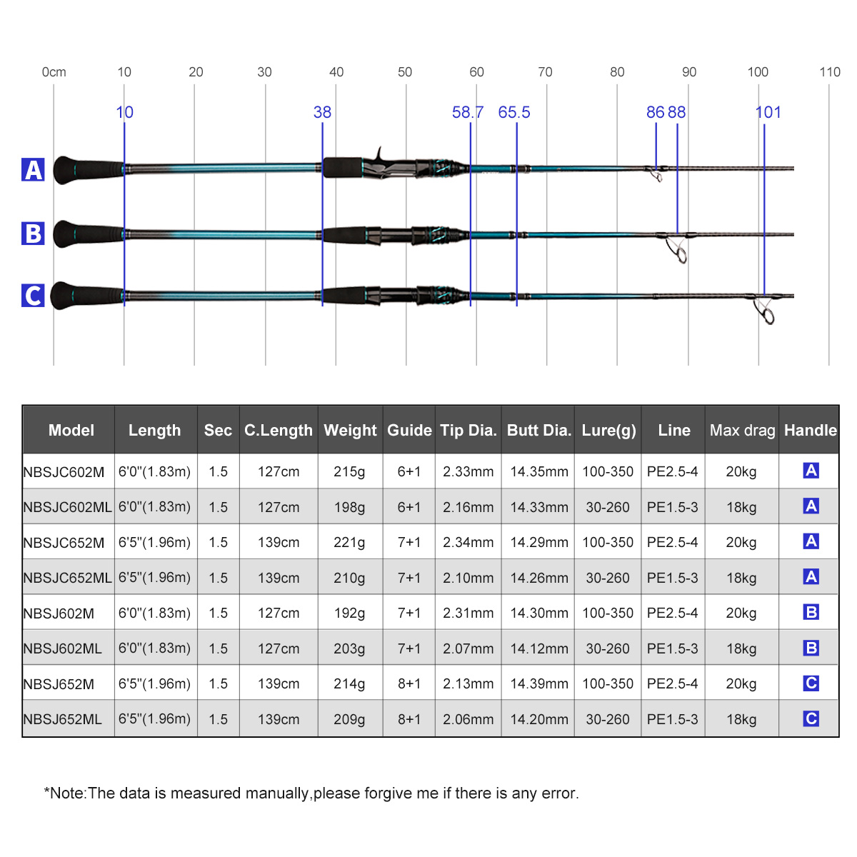 NOEBY K7 スローピッチジギングロッド 1.83-1. - Fishing Rod Surf のレビューと価格