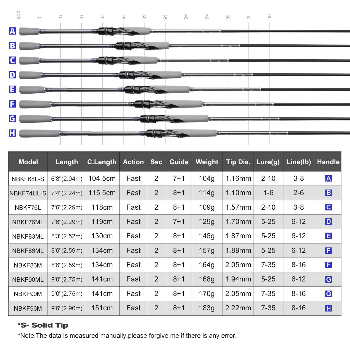 NOEBY ライトゲームスピニングロッド 2.04m-2.9 - Fishing Rod Surf のレビューと価格